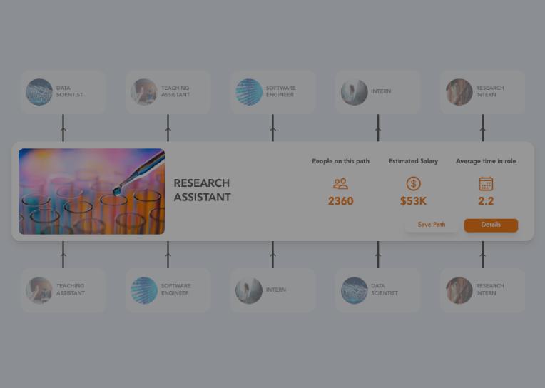Find a Jobtree